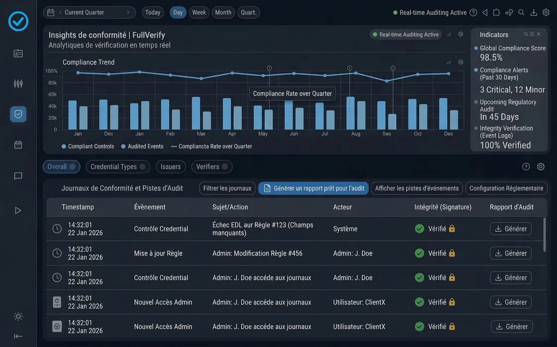 Real-time verification analytics