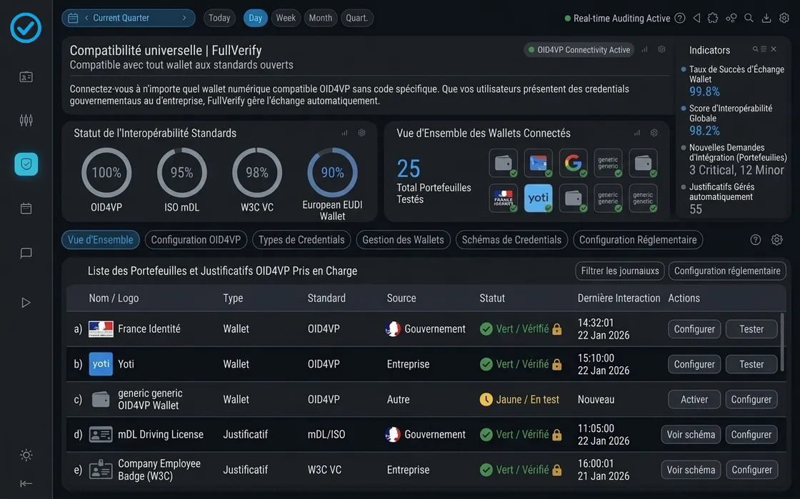 Works with any standards-based wallet