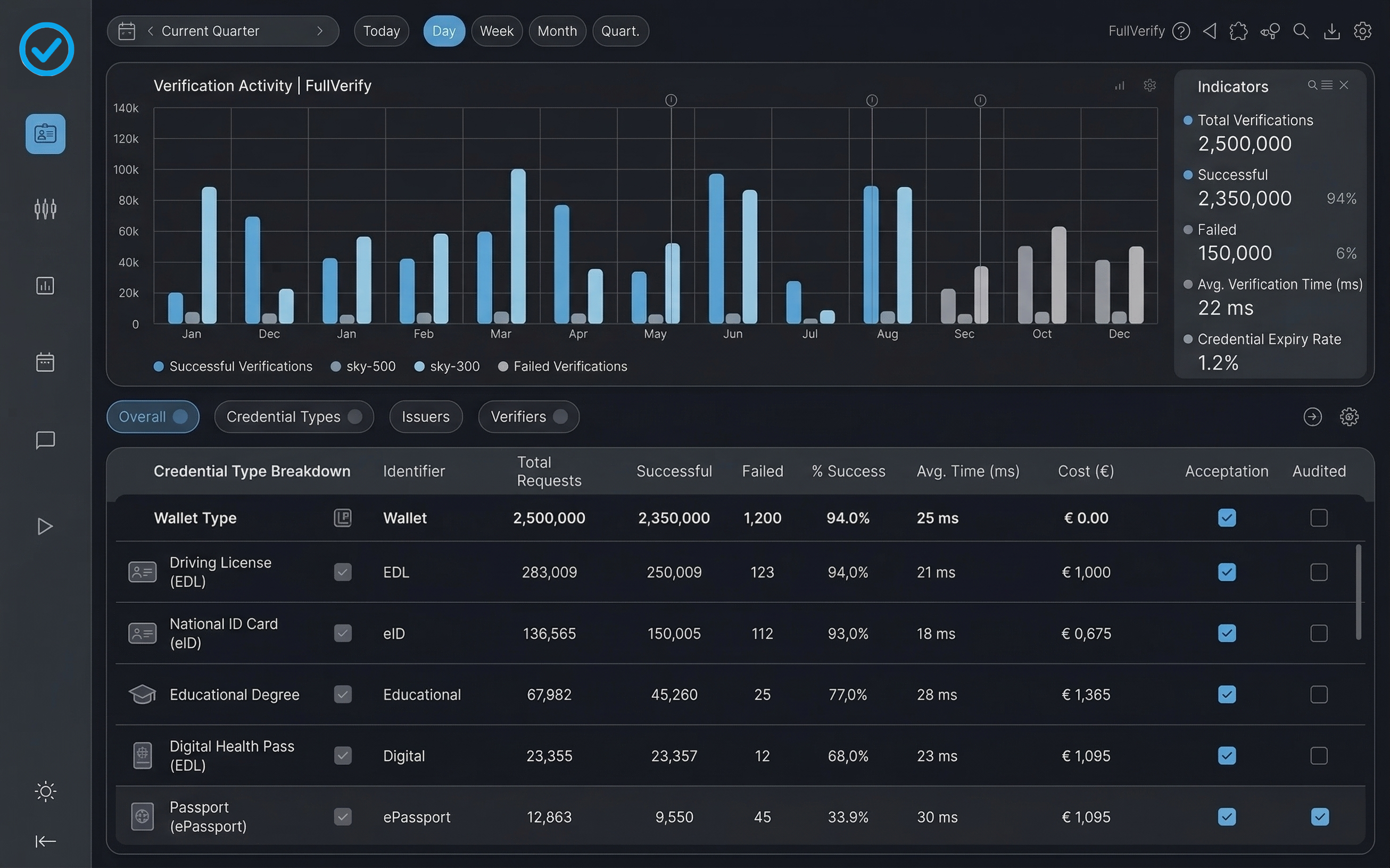FullVerify verification dashboard
